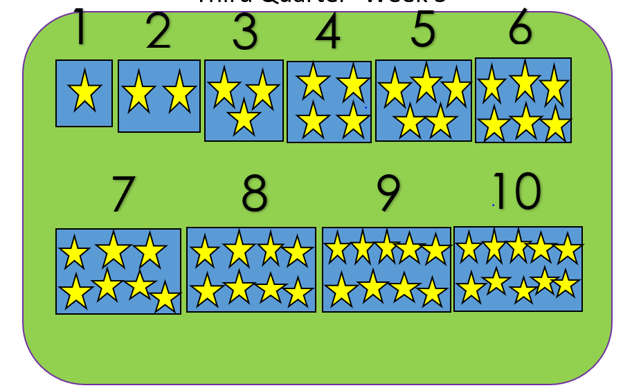 Kindergarten Numeracy