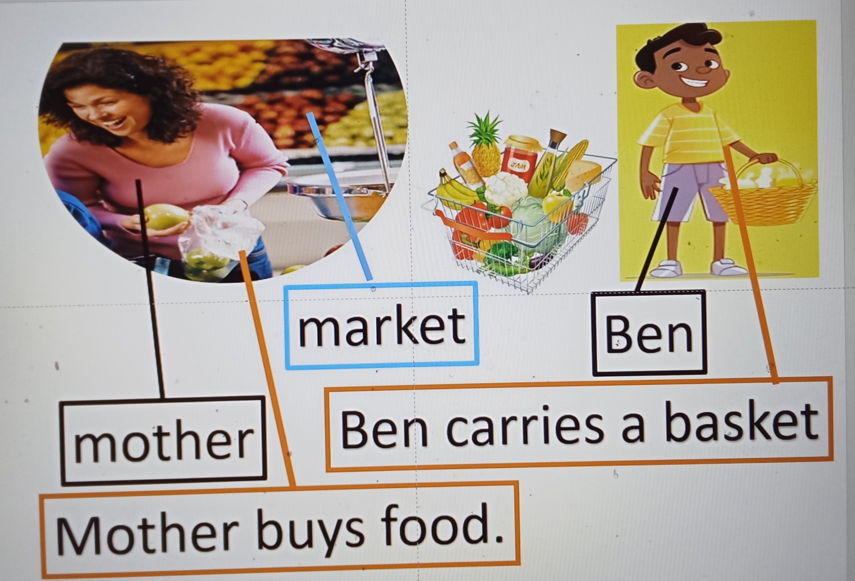 Grade 1 Reading and Literacy