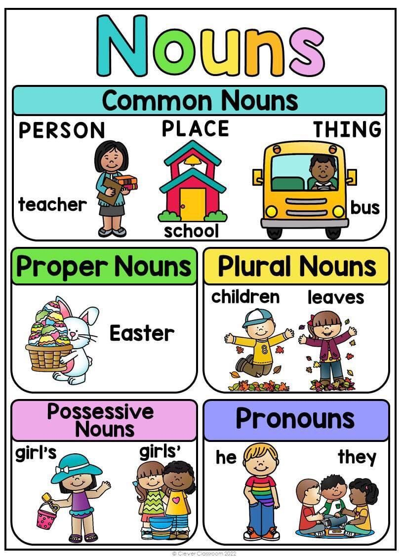 English 2, Quarter 1 , Week 2