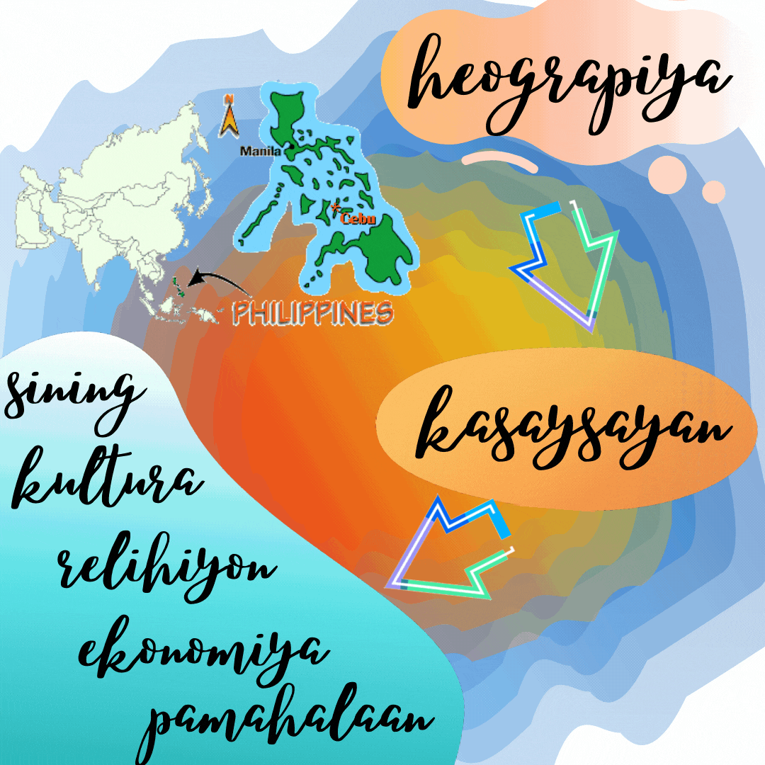 Kaugnayan ng Lokasyon sa Paghubog ng Kasaysayan (Mod 1)