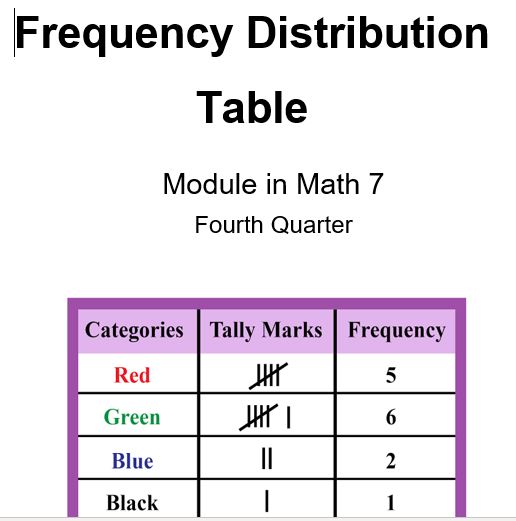 Mathematics 7-Frequency Distribution
