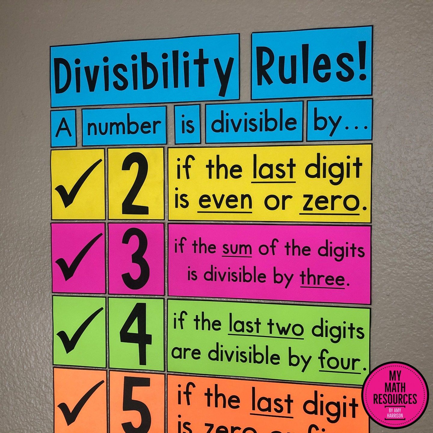 Math 5_Q1_Week 1_Using Divisibility Rules for 2 5 & 10