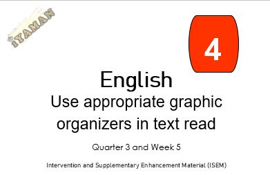 Use appropriate graphic organizers in text read